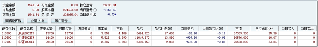 2024年11月14日宽基ETF盈亏数据