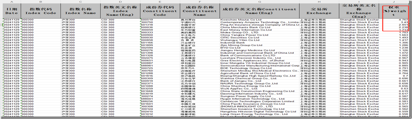 沪深300指数成分股权重列表