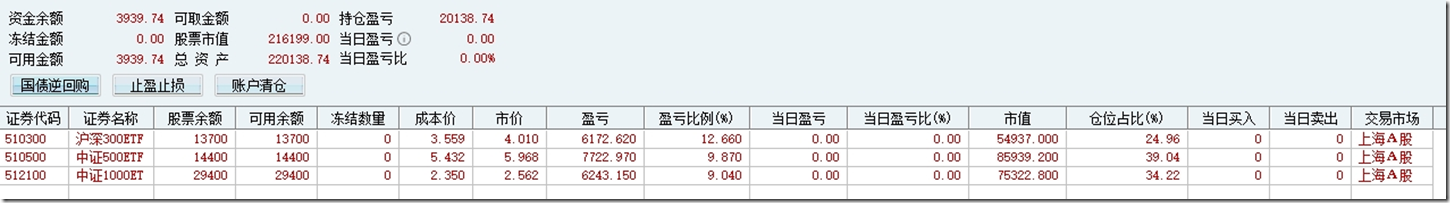 2025年3月21日宽基ETF盈亏数据