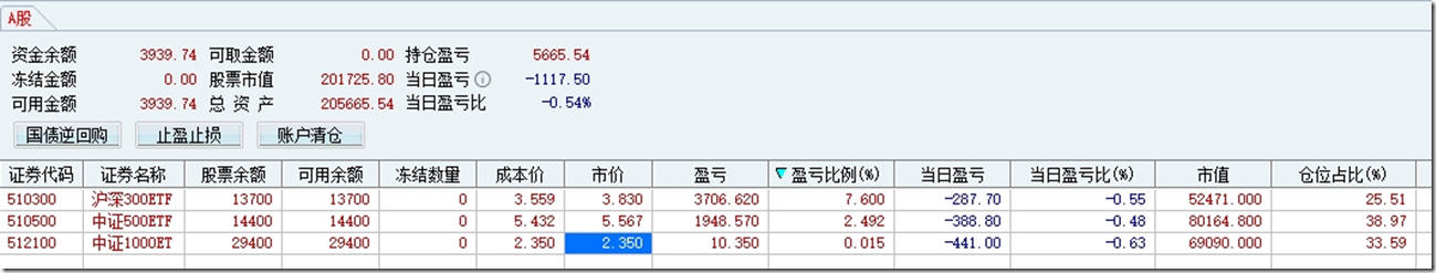 2025年4月15日宽基ETF盈亏数据